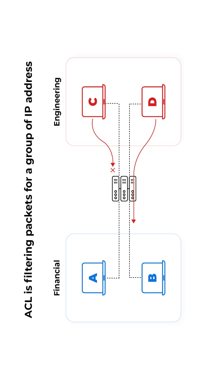 Seven essential security features for Linux based edge devices | Trunexa